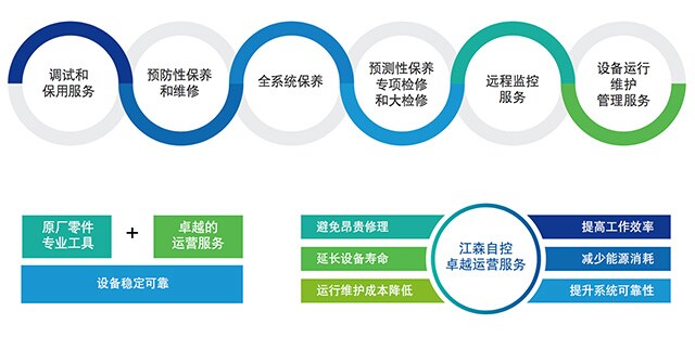 高效机房综合维保服务